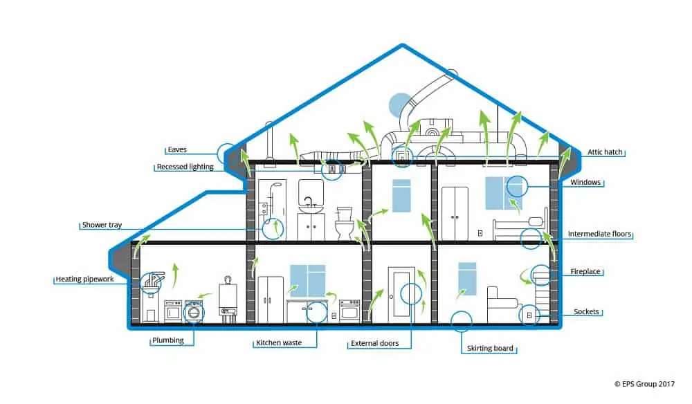 air pressure testing houses flats bungalows common air leakage Air Pressure Testing for Dwellings